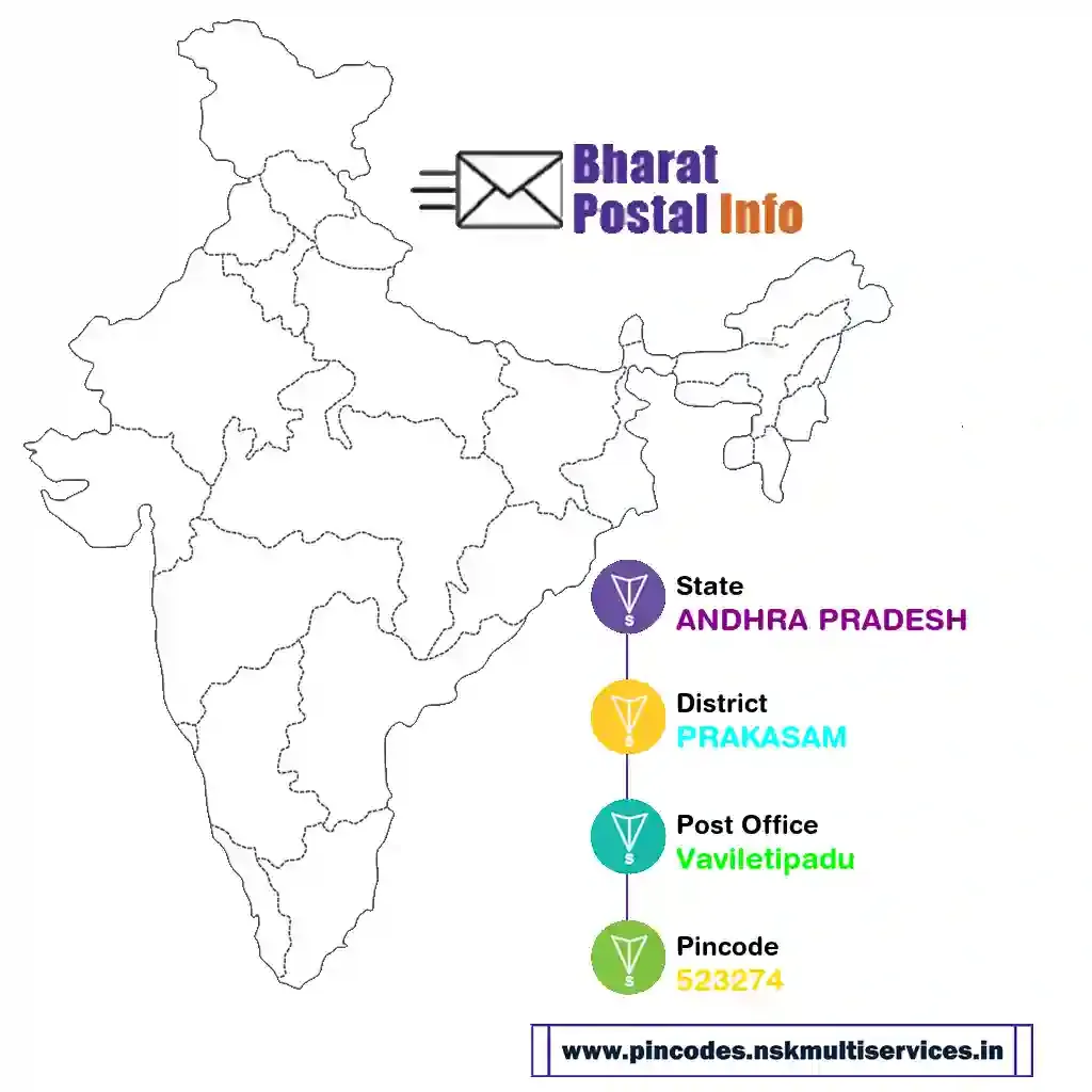 andhra pradesh-prakasam-vaviletipadu-523274